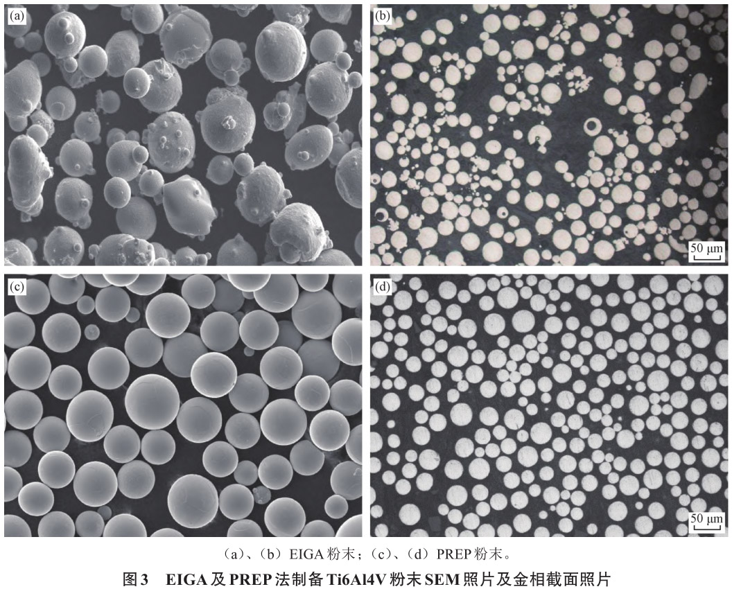 3D打印用鈦合金及粉末制備技術(shù)研究進展