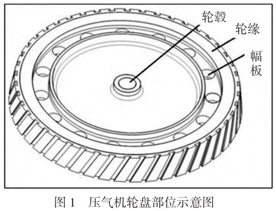 熱強鈦合金應用于壓氣機盤鍛件實例分析研究