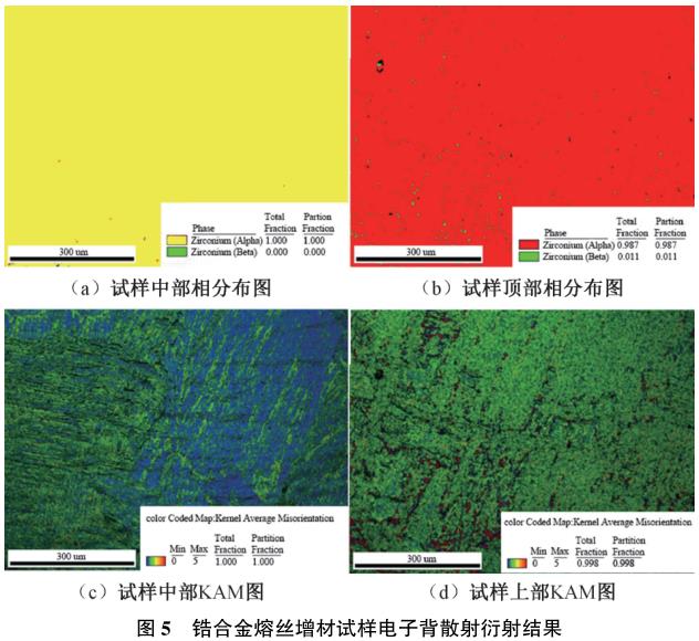 鋯絲廠家談鋯合金電子束熔絲增材組織與性能研究