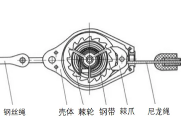 如果速差防墜器沒有了鎖止功能，它也不會變成一塊廢鐵